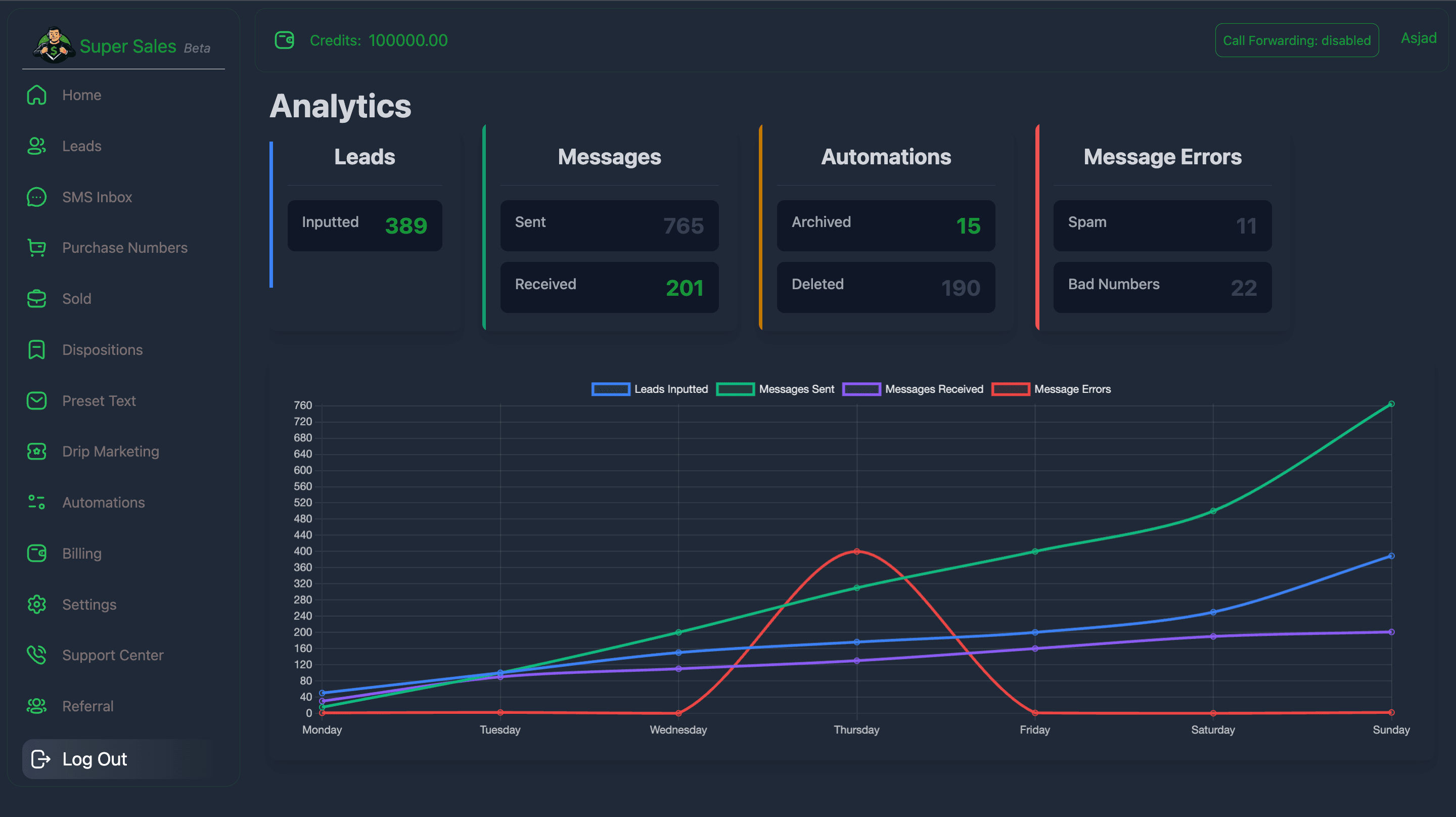 Agent Analytics Dashboard